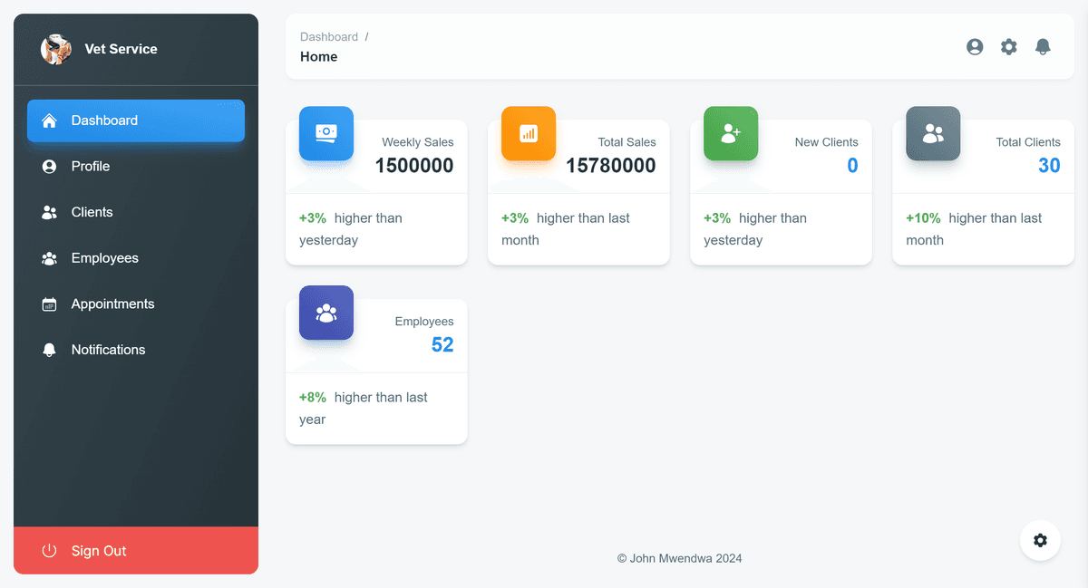 Vet Admin Dashboard